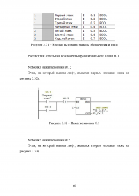 Разработка автоматизированной системы управления лифтом на базе контроллера S7-300 и SCADA-системы WinCC Образец 140010