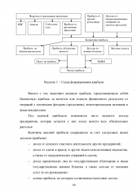 Анализ формирования, распределения и использования прибыли предприятия / ОАО «Сады Придонья» Образец 139564