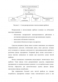 Анализ формирования, распределения и использования прибыли предприятия / ОАО «Сады Придонья» Образец 139566