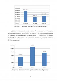 Анализ формирования, распределения и использования прибыли предприятия / ОАО «Сады Придонья» Образец 139575