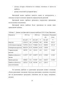 Анализ формирования, распределения и использования прибыли предприятия / ОАО «Сады Придонья» Образец 139579