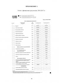 Анализ формирования, распределения и использования прибыли предприятия / ОАО «Сады Придонья» Образец 139589