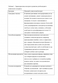 Формирование сенсорного развития детей младшего дошкольного возраста средствами интегративных игр Образец 139532