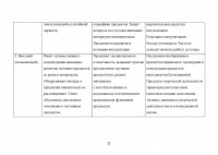 Формирование сенсорного развития детей младшего дошкольного возраста средствами интегративных игр Образец 139539