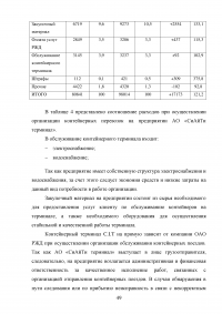 Анализ и пути совершенствования организации контейнерных перевозок логистической компанией / АО «СиАйТи Терминал» Образец 139823