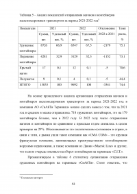 Анализ и пути совершенствования организации контейнерных перевозок логистической компанией / АО «СиАйТи Терминал» Образец 139826