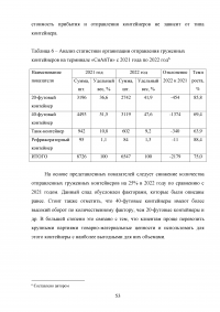 Анализ и пути совершенствования организации контейнерных перевозок логистической компанией / АО «СиАйТи Терминал» Образец 139827