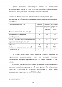 Анализ и пути совершенствования организации контейнерных перевозок логистической компанией / АО «СиАйТи Терминал» Образец 139843