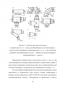 Проектирование приточно-вытяжной вентиляции в частном доме Образец 140077