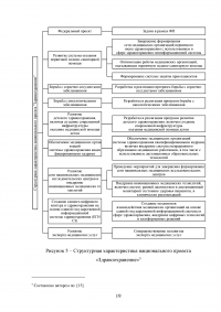 Реализация национального проекта «Здравоохранение» в регионе / Свердловская область Образец 140250