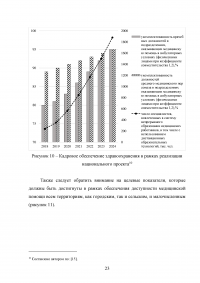 Реализация национального проекта «Здравоохранение» в регионе / Свердловская область Образец 140254