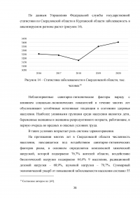 Реализация национального проекта «Здравоохранение» в регионе / Свердловская область Образец 140269