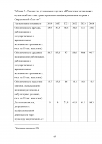 Реализация национального проекта «Здравоохранение» в регионе / Свердловская область Образец 140276