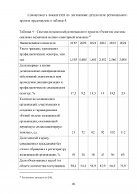 Реализация национального проекта «Здравоохранение» в регионе / Свердловская область Образец 140279