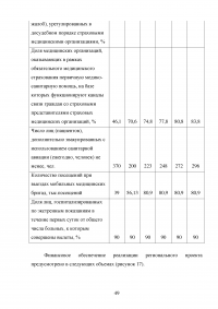 Реализация национального проекта «Здравоохранение» в регионе / Свердловская область Образец 140280