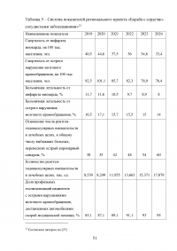 Реализация национального проекта «Здравоохранение» в регионе / Свердловская область Образец 140282