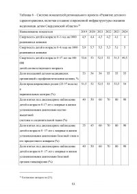 Реализация национального проекта «Здравоохранение» в регионе / Свердловская область Образец 140284