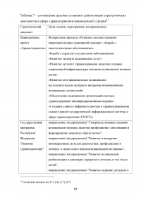 Реализация национального проекта «Здравоохранение» в регионе / Свердловская область Образец 140295