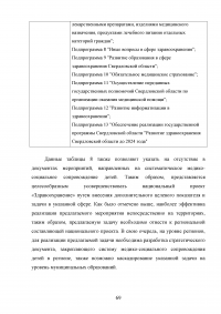 Реализация национального проекта «Здравоохранение» в регионе / Свердловская область Образец 140300