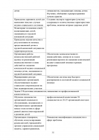 Реализация национального проекта «Здравоохранение» в регионе / Свердловская область Образец 140308