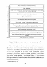 Реализация национального проекта «Здравоохранение» в регионе / Свердловская область Образец 140318