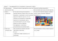Теоретические и методические основы организации игровой деятельности детей раннего и дошкольного возраста (ДО, 2 часть) Образец 140337