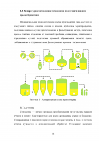 Проектирование участка подготовки пивного сусла к сбраживанию Образец 140391