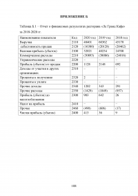 Управление клиентоориентированностью организации / ресторан «Ле Гранд Кафе» Образец 140226