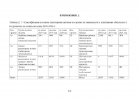 Управление клиентоориентированностью организации / ресторан «Ле Гранд Кафе» Образец 140230