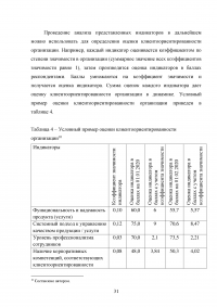 Управление клиентоориентированностью организации / ресторан «Ле Гранд Кафе» Образец 140149