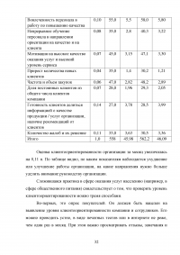 Управление клиентоориентированностью организации / ресторан «Ле Гранд Кафе» Образец 140150