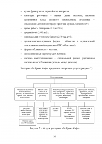 Управление клиентоориентированностью организации / ресторан «Ле Гранд Кафе» Образец 140155