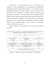 Управление клиентоориентированностью организации / ресторан «Ле Гранд Кафе» Образец 140156