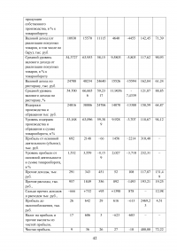 Управление клиентоориентированностью организации / ресторан «Ле Гранд Кафе» Образец 140160