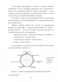 Управление клиентоориентированностью организации / ресторан «Ле Гранд Кафе» Образец 140171