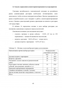 Управление клиентоориентированностью организации / ресторан «Ле Гранд Кафе» Образец 140183