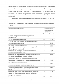 Управление клиентоориентированностью организации / ресторан «Ле Гранд Кафе» Образец 140187