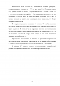 Управление клиентоориентированностью организации / ресторан «Ле Гранд Кафе» Образец 140188