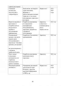 Управление клиентоориентированностью организации / ресторан «Ле Гранд Кафе» Образец 140202