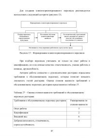 Управление клиентоориентированностью организации / ресторан «Ле Гранд Кафе» Образец 140205