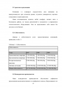 Бизнес-план агентства недвижимости Образец 14562