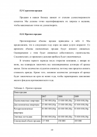 Бизнес-план агентства недвижимости Образец 14566