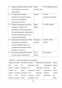 Защита населения и территории муниципального района «Усть-Алданский улус» при чрезвычайных ситуациях природного и техногенного характера Образец 13668