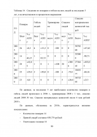 Защита населения и территории муниципального района «Усть-Алданский улус» при чрезвычайных ситуациях природного и техногенного характера Образец 13721