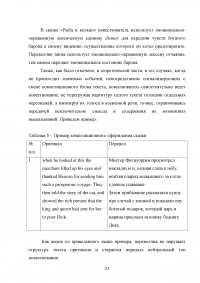 Английская народная сказка: особенности перевода на русский язык Образец 13524