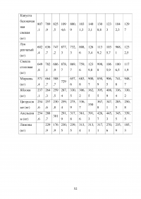 Статистический анализ доходов населения РФ за период 2006-2016 гг. Образец 14508