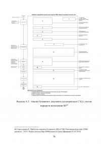Система Электронного Документооборота (СЭД) в России Образец 16261
