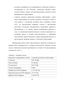 Лизинг в России: опыт и пути развития Образец 15554